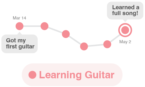 Journey Entry Example